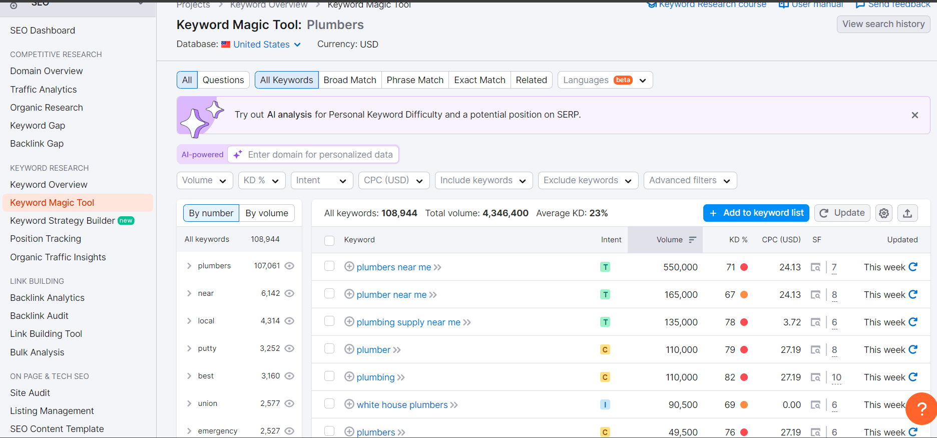 Top 10 Keywords for Plumbers In The USA